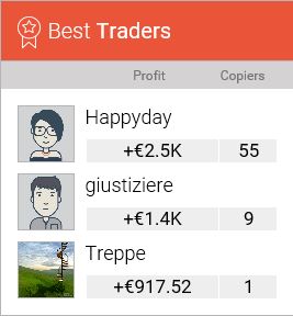 Copyop Best Traders