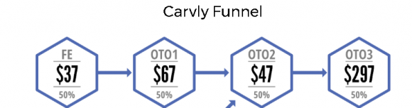 Carvly Upsells