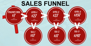 ProfiteE Sales Funnel