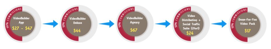 VideoBuilder Up-sells