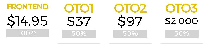 Printly Upsells