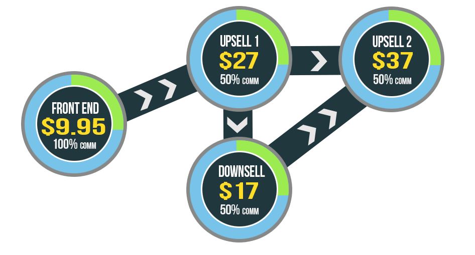 profittrain review