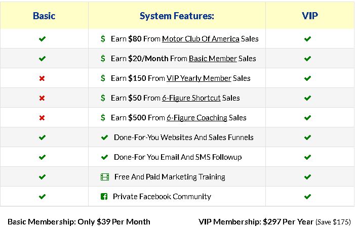 Easy Income System Scam