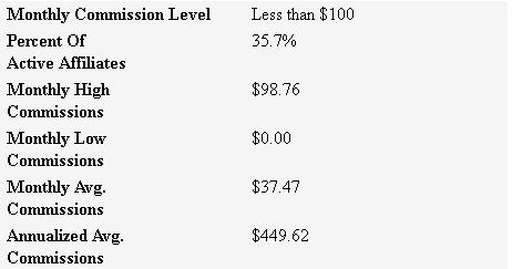 Job Killer System Scam