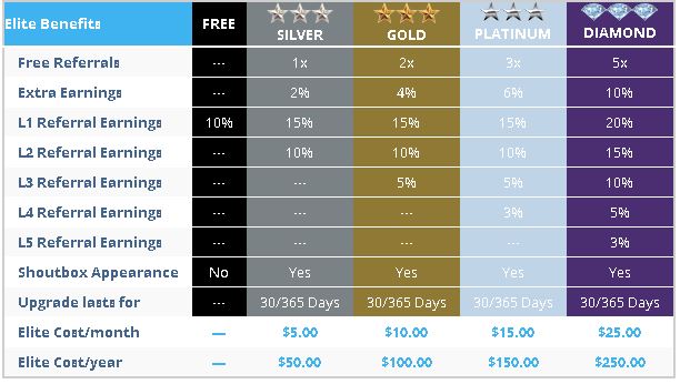 DollarClix Paid Membership