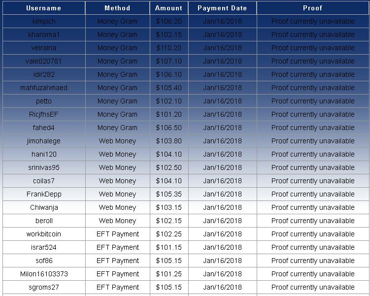 PTC Bank Payment Proof