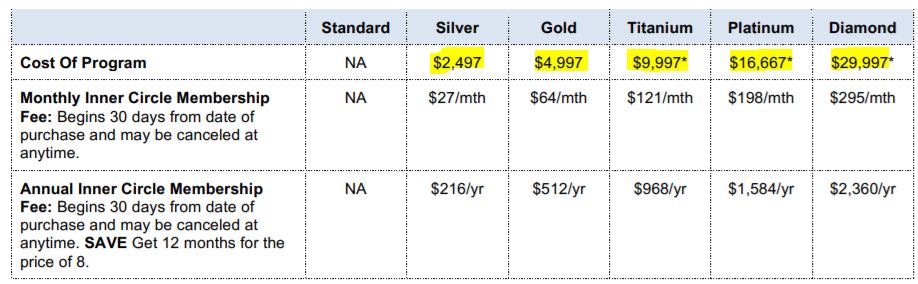 MOBE Membership Fees