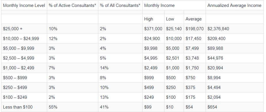 Secret Society Of Millionaires Income