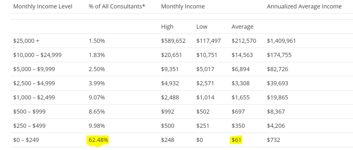 Mobile Success Training Success Rate