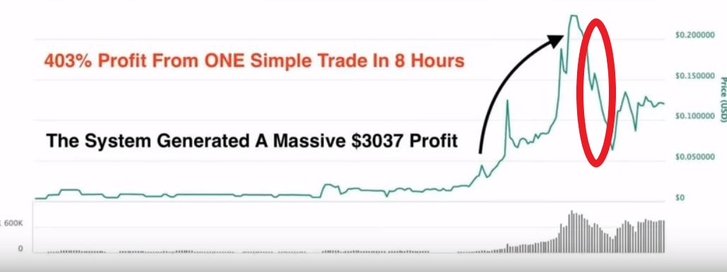 Crypto Cash System Chart