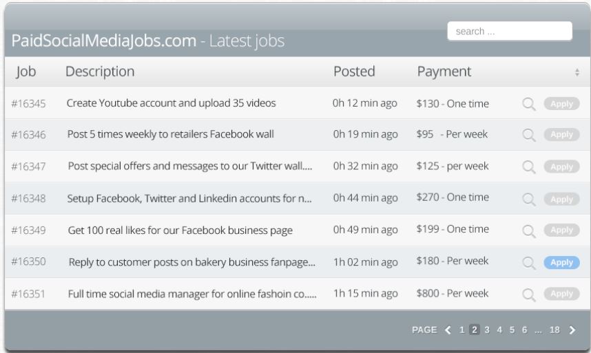 Paid Social Media Jobs Postings