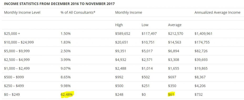 Ultimate Retirement Breakthrough